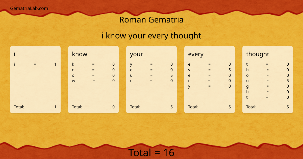 i know your every thought in roman Gematria